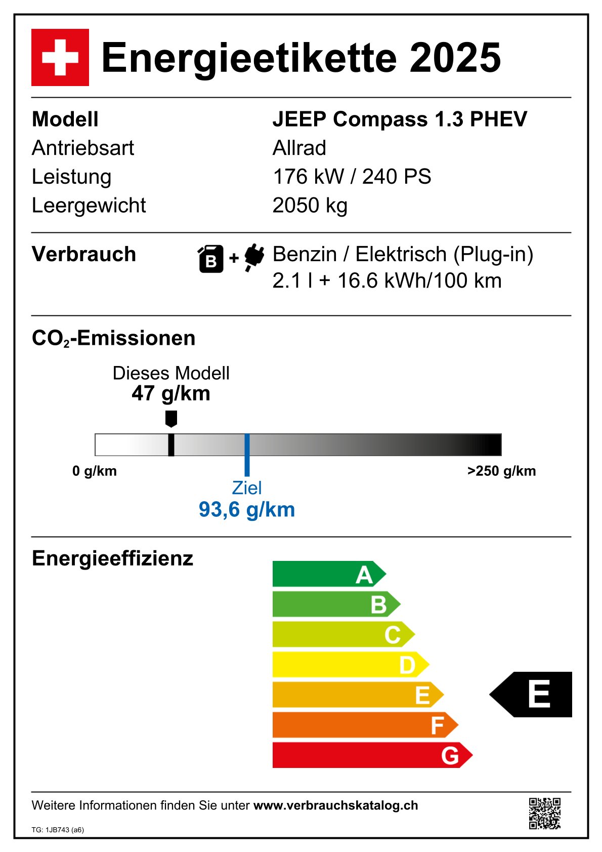 Emissions